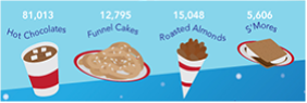 Click to view full fun facts infographic